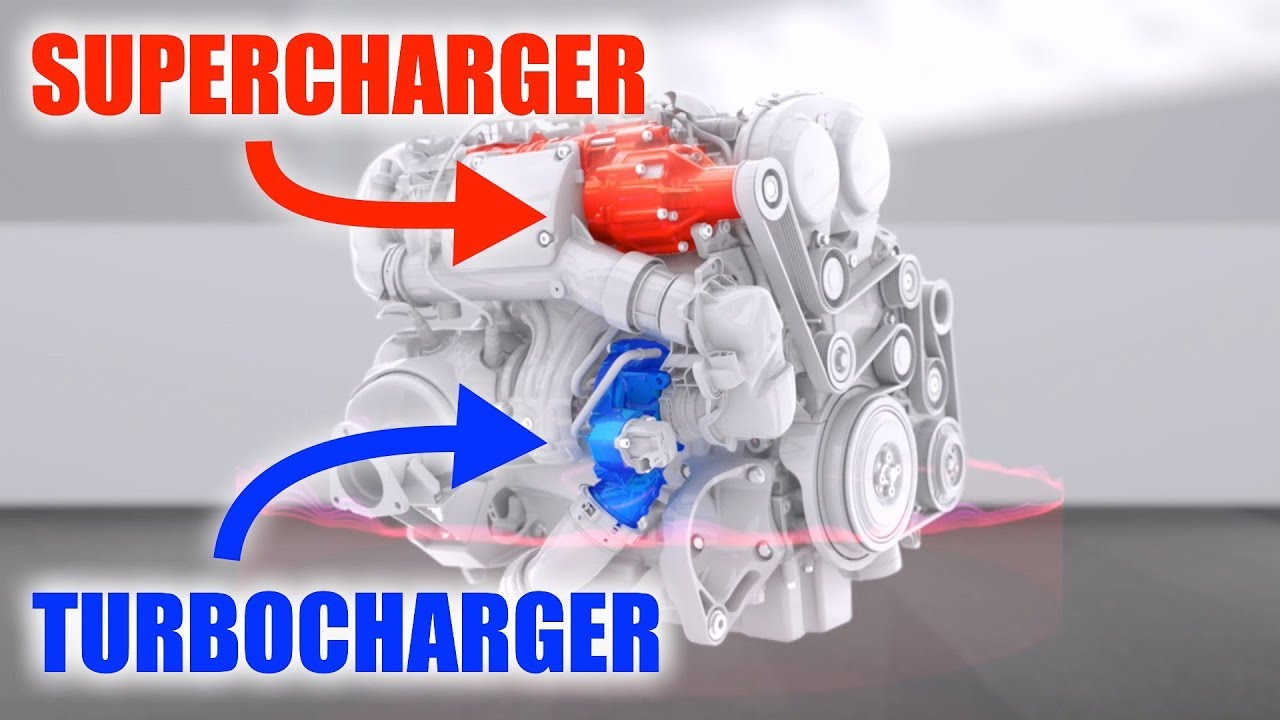 How Twinchargers Work: Supercharger + Turbocharger