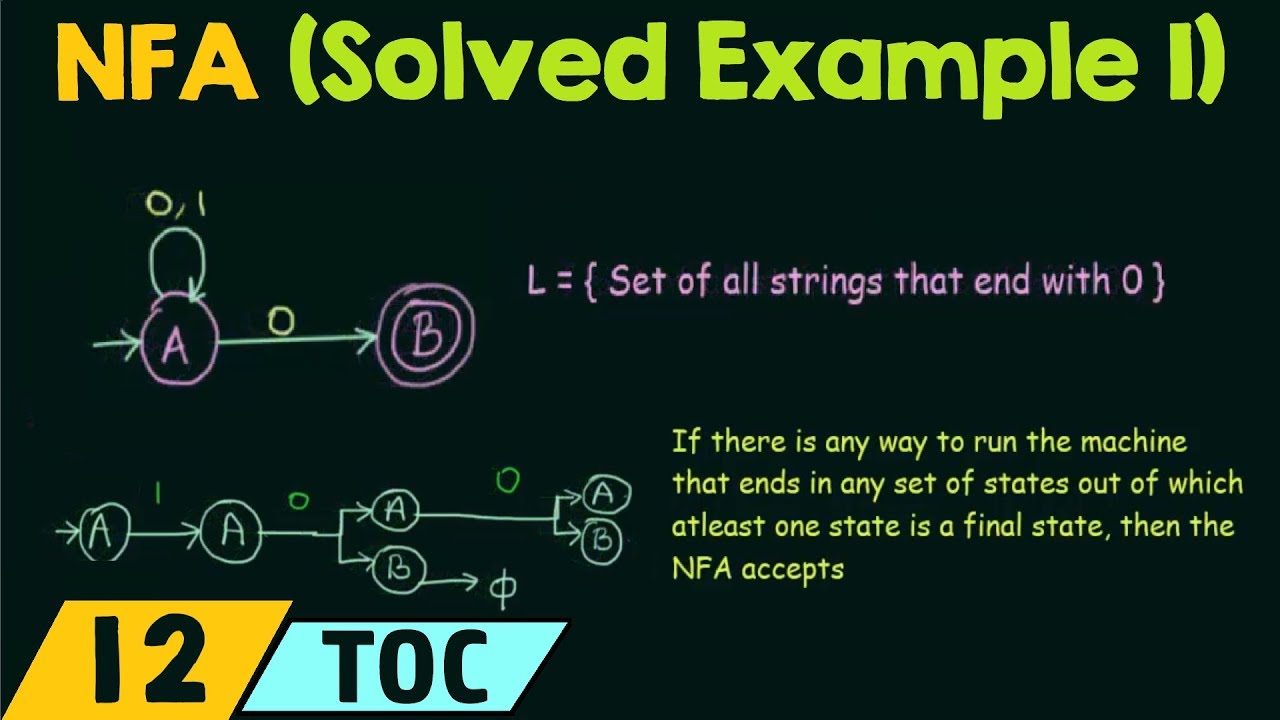 Non-Deterministic Finite Automata (Solved Example 1)
