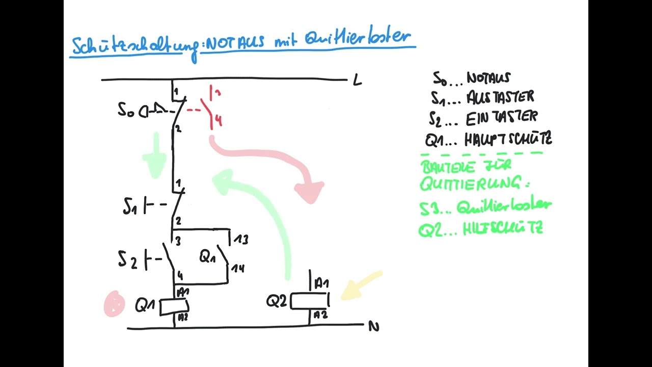 Sch&uuml;tzschaltung - Notaus mit Quittiertaster
