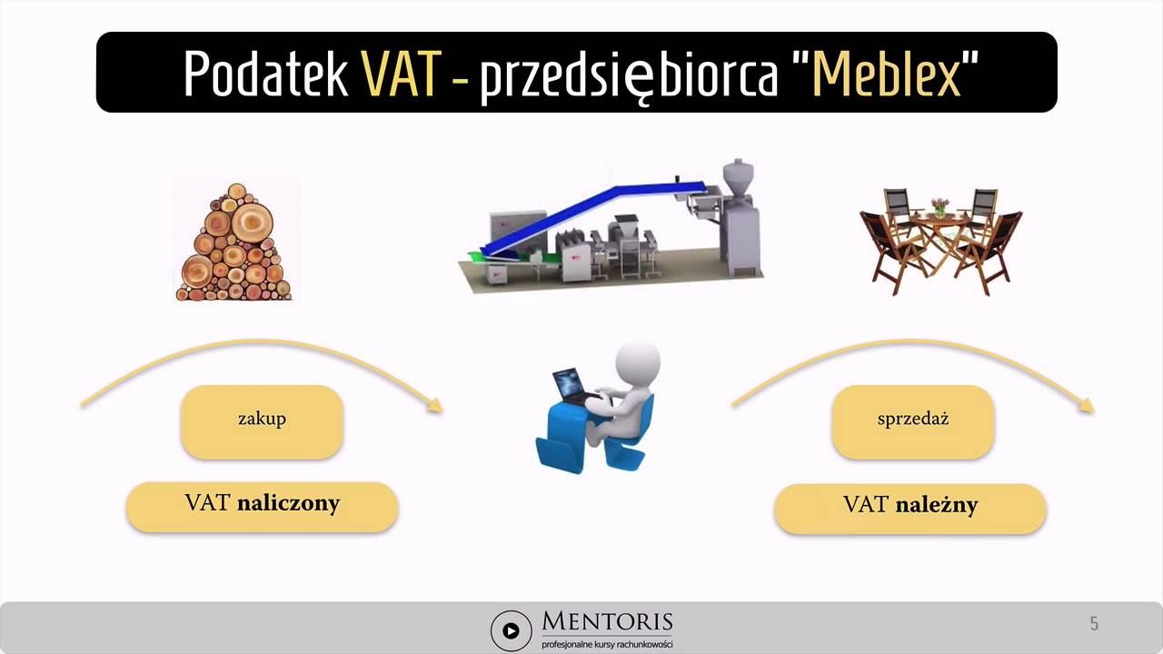1. Принципы действия НДС