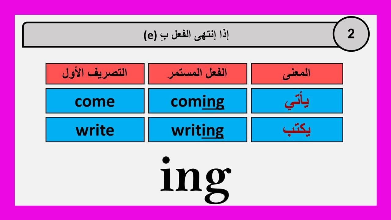 طريقة اضافة ing في اللغة الانجليزية (افعال تقبل اضافة ing لصيغة الاستمرارية)