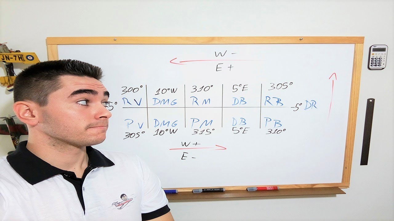 Como resolver de uma vez por todas o PÉ DE GALINHA - Navegação.