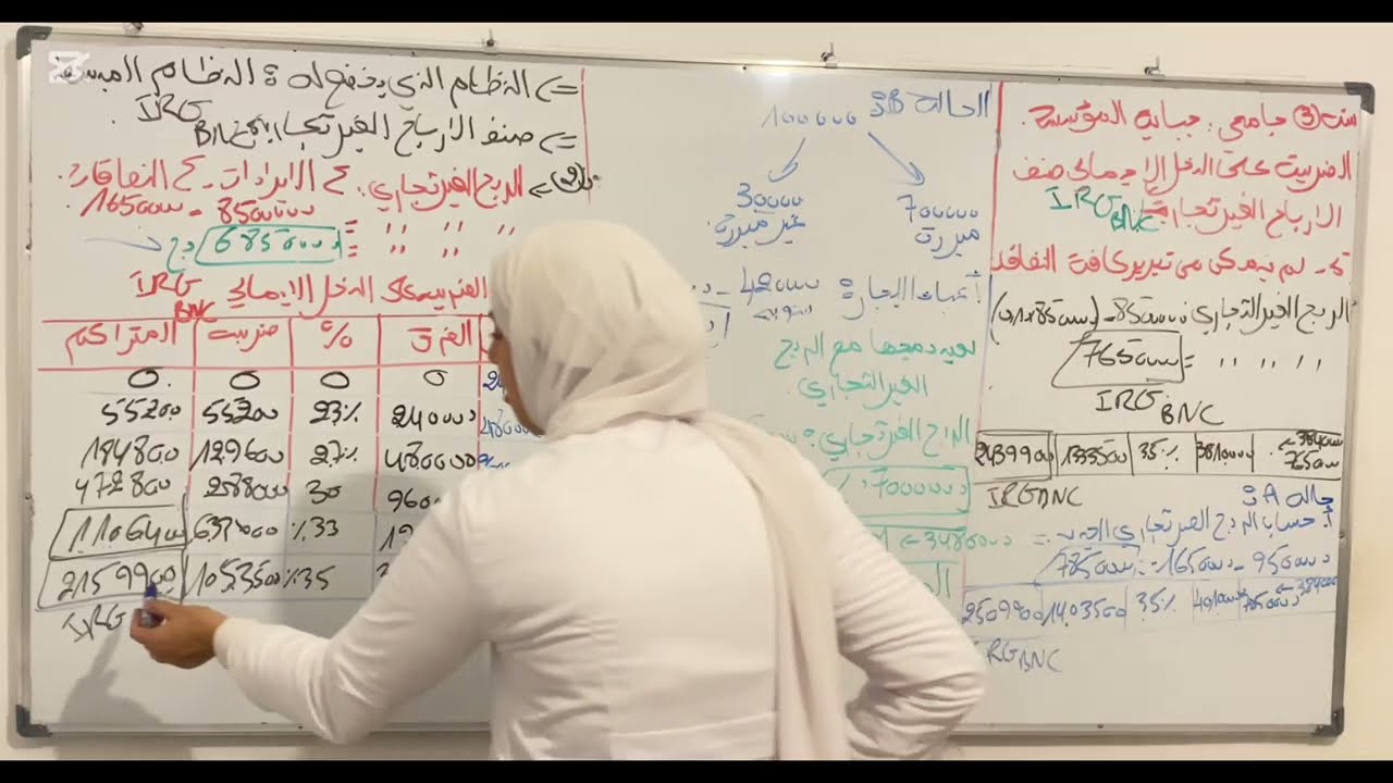 جباية المؤسسة سنة ثالثة جامعي  -الجزء الثاني- و الاخير +IFU في التطبيقي بالتوفيق للجميع 🤍