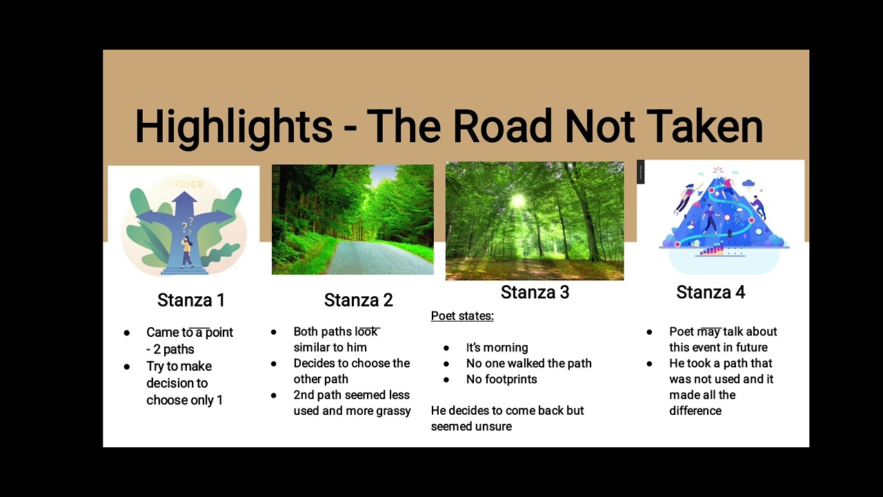 The Road Not Taken - Highlights by Jaya Srivastava 