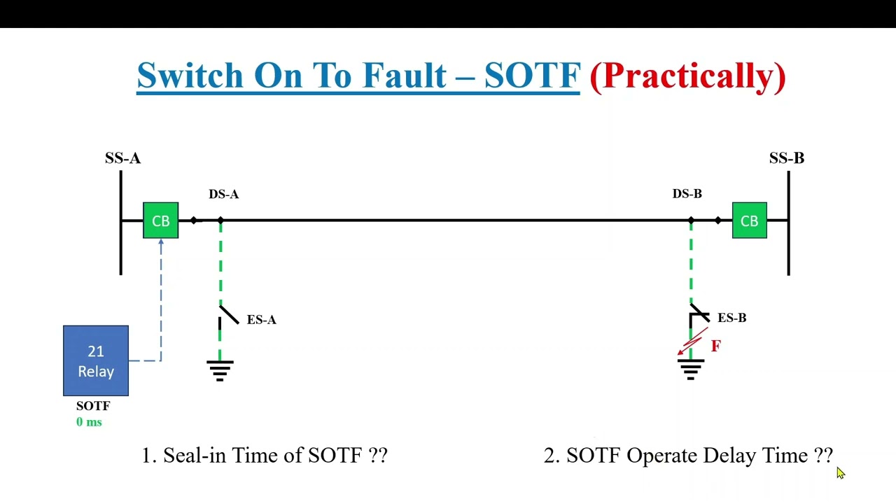 SOTF Switch On To Fault Complete Explanation using DIGSI 5 in Hindi Urdu