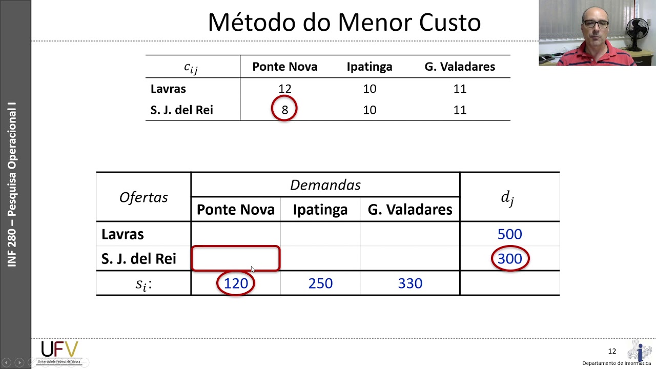 Problema de Transporte