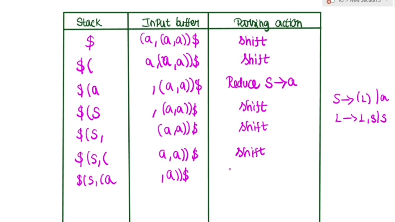 Shift Reduce Parser with Example problem in Tamil