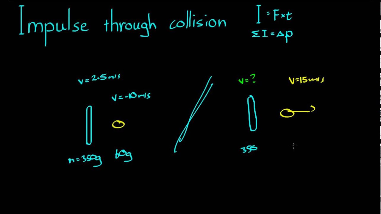 Impulse Example