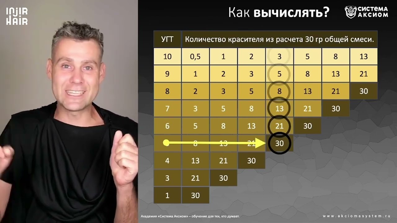 Размытие темных цветов по Фибоначчи (прощай математика цвета)