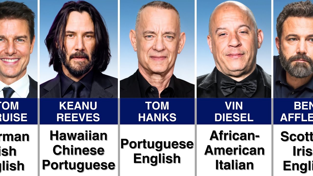 Hollywood Actors SHOCKING Ethnic Roots You Never Knew