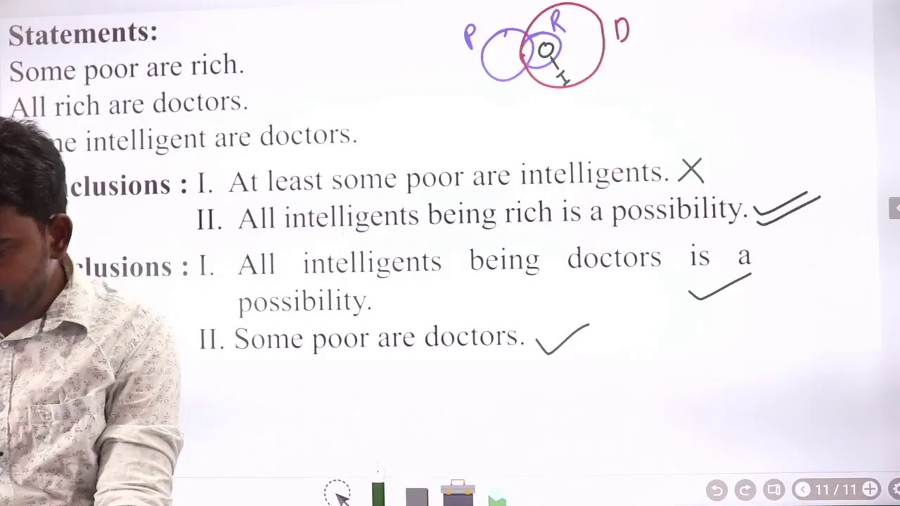 Syllogism Single Class