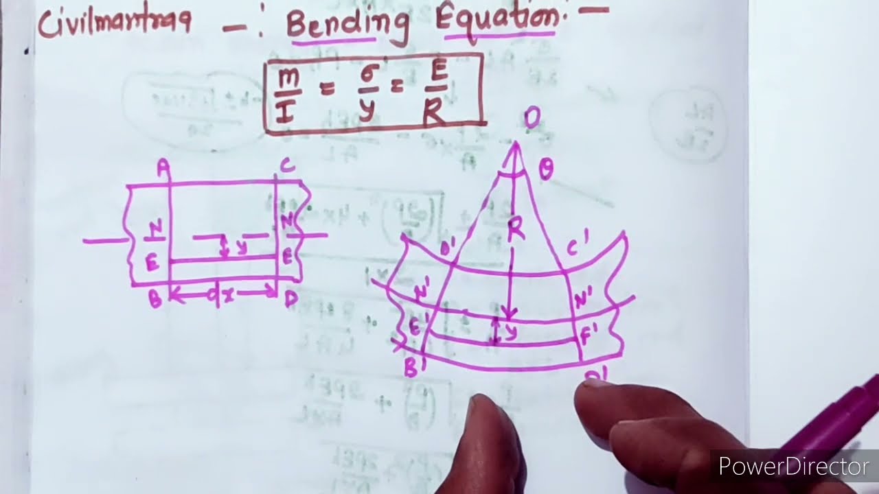 Bending Equation of beam//Full derivation of bending equation.