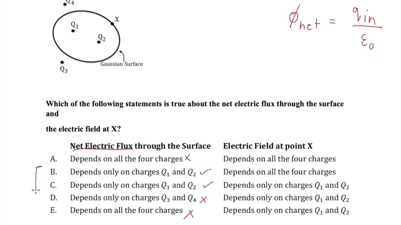 Electric Flux and Field