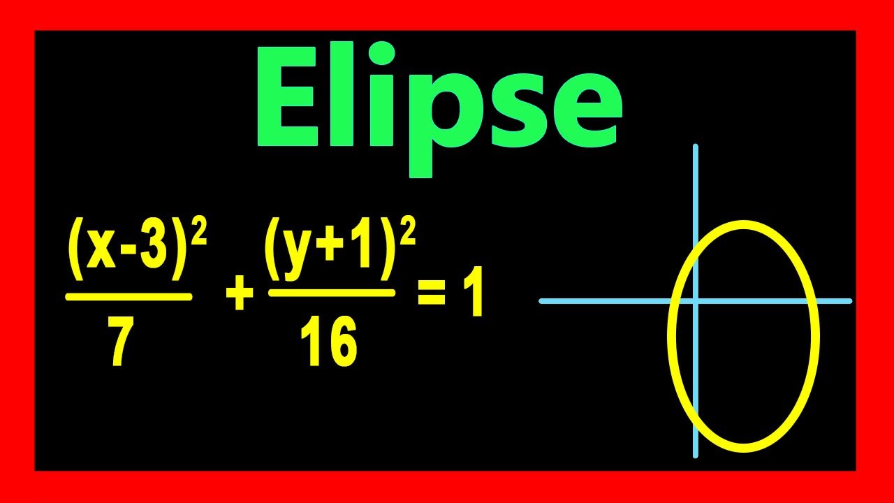 ✅👉Graficar Elipse con el Centro Fuera del Origen