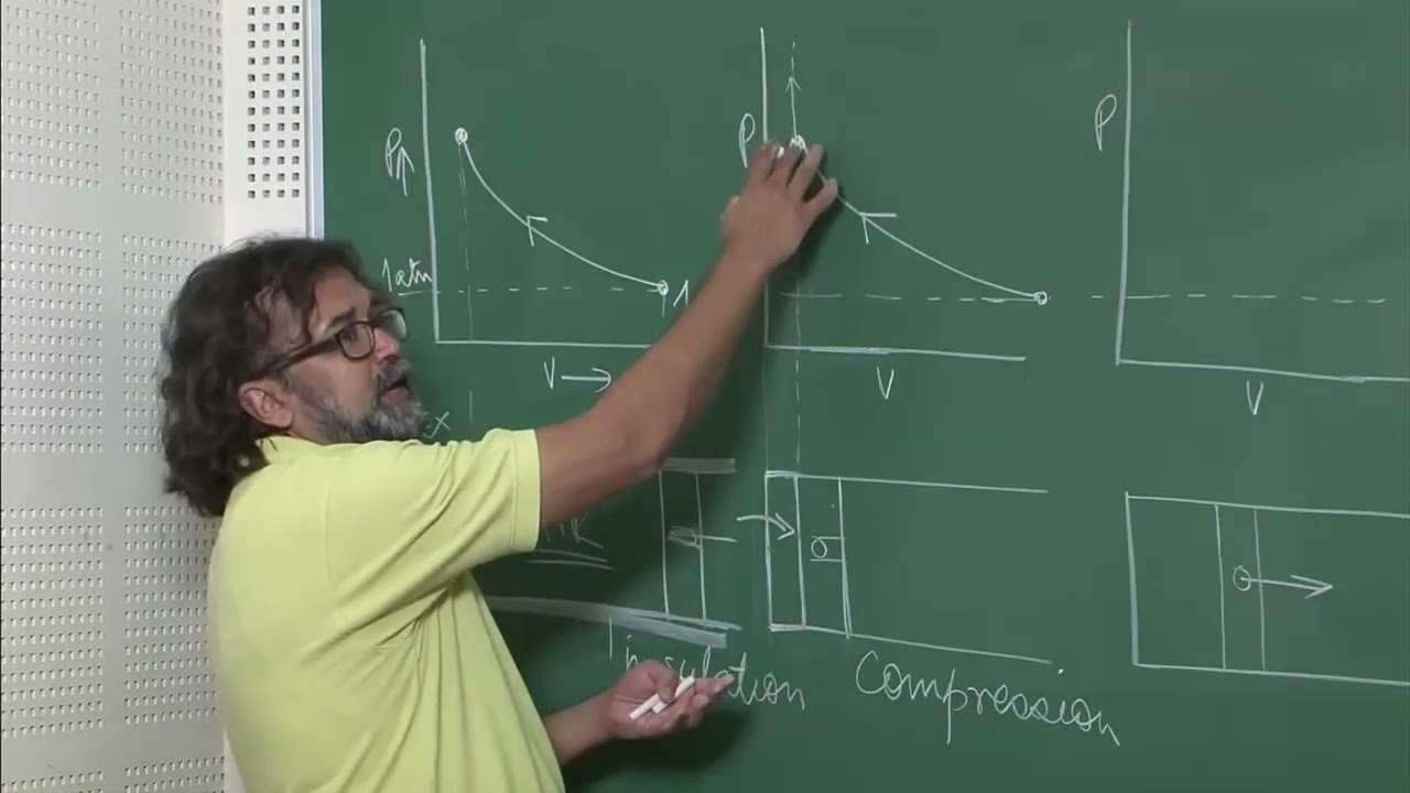 Internal Combustion Engines Part 10