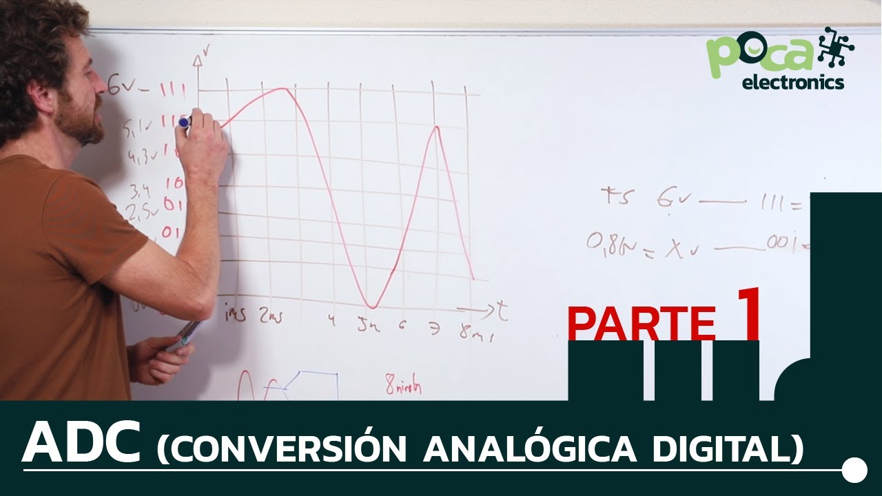 ADC. Conversión Analógico Digital. PARTE 1