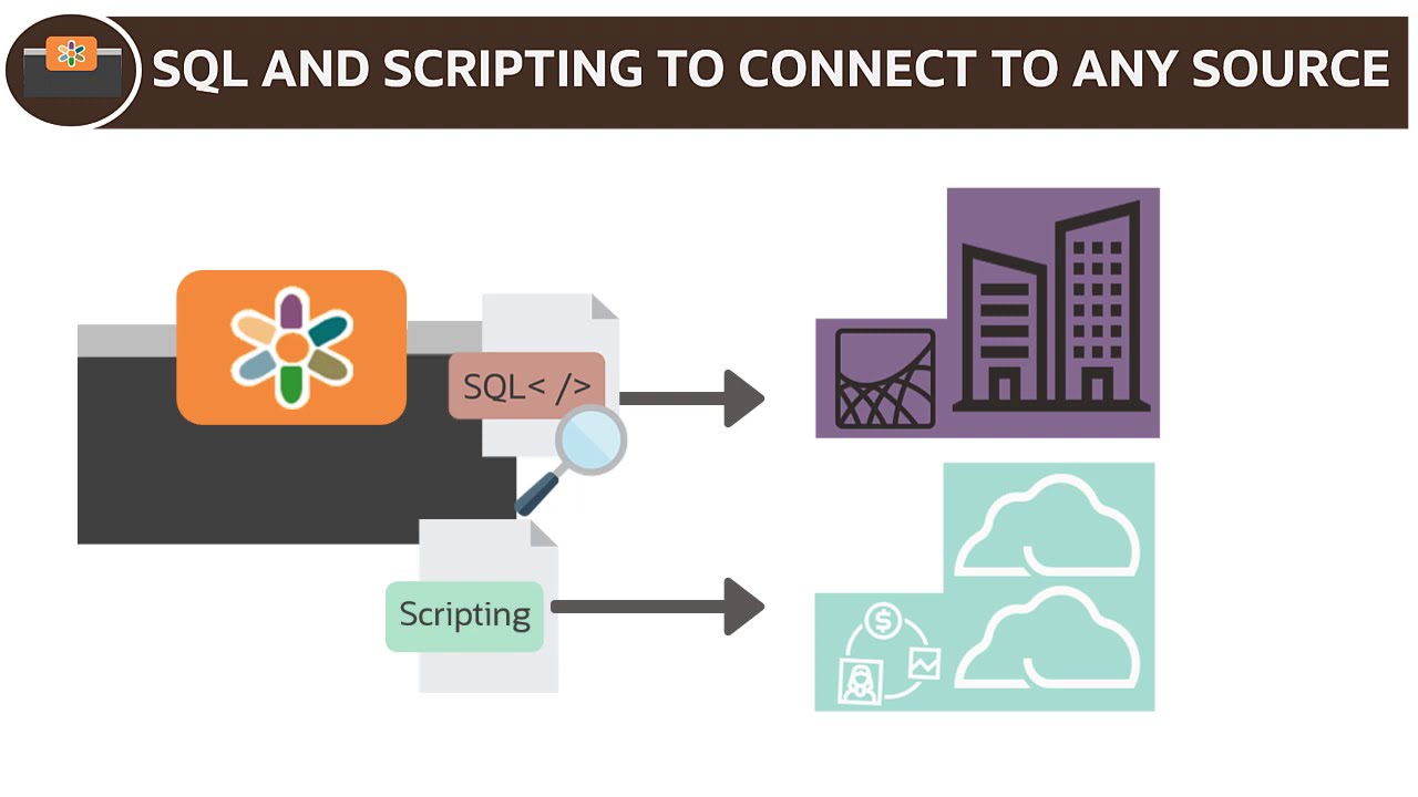 Overview: Leveraging Source System Data With the EPM Integration Agent