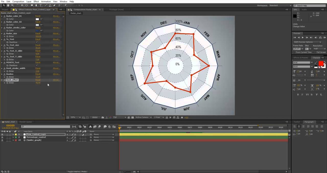 Expression-driven Radar Chart