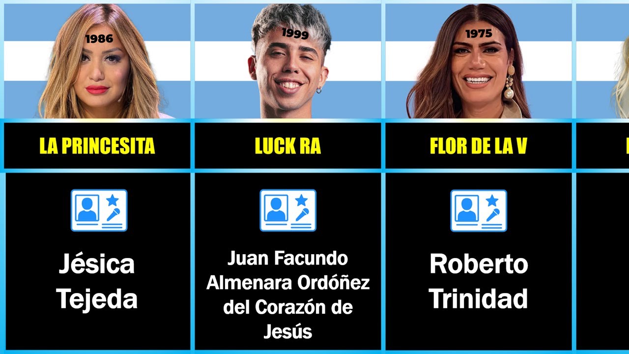 Famosos argentinos y sus nombres REALES (de nacimiento)
