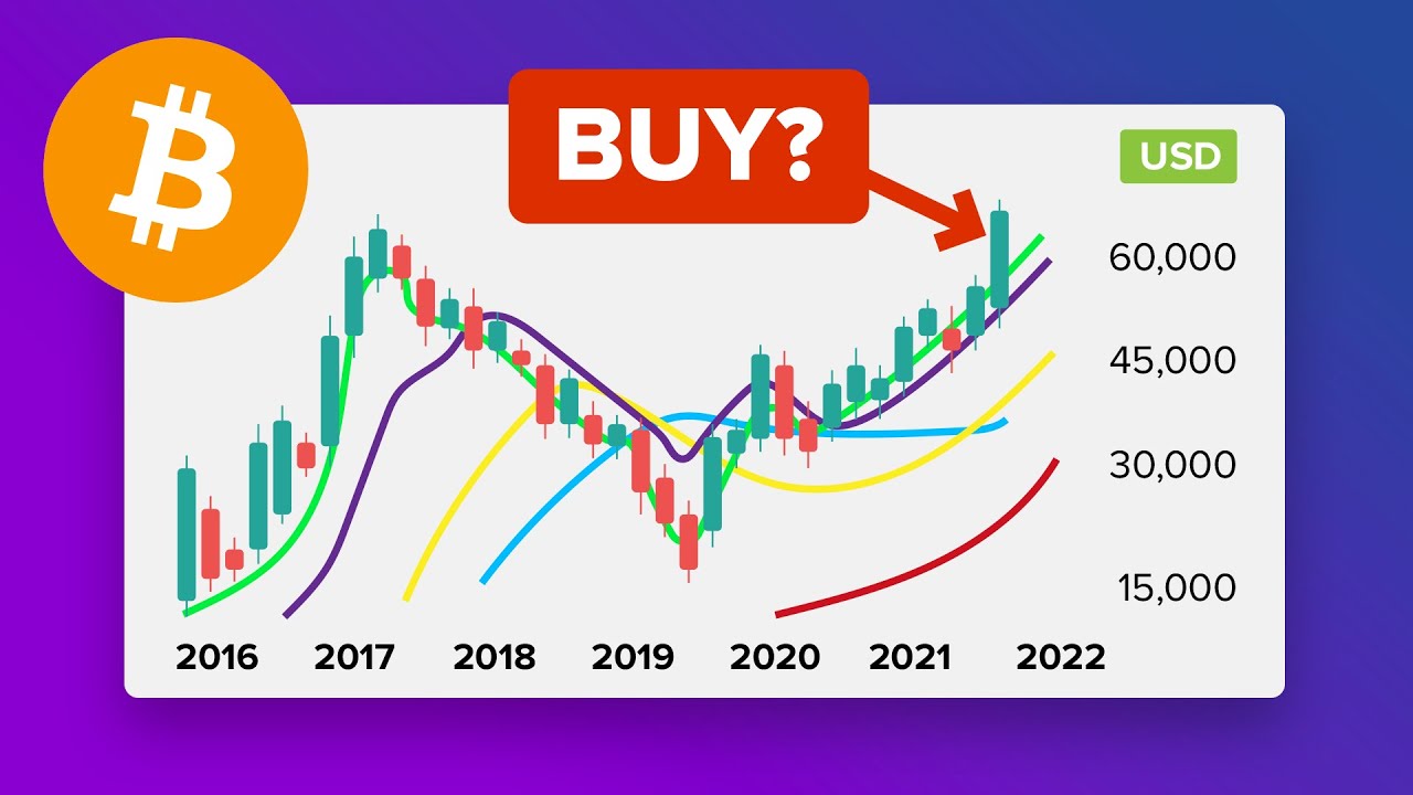 What is Technical Analysis? Candlesticks, Trendlines, Patterns Explained