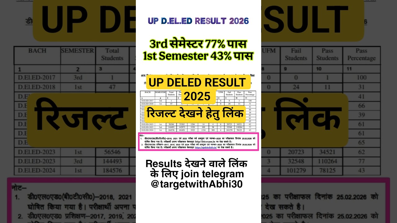 UP DELED RESULT 2025 | UP DELED RESULT 2025 4TH SEMESTER | UP DELED 1ST SEMESTER RESULT 2025