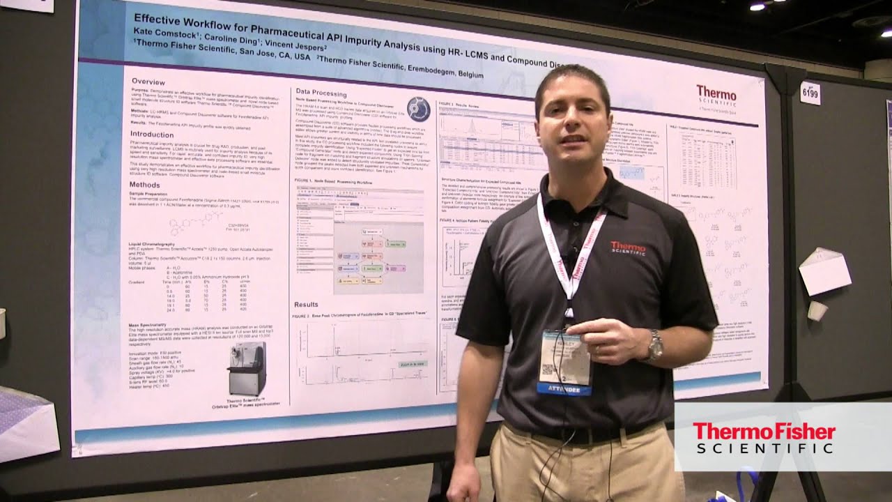 Effective Workflow for Pharmaceutical Impurity Analysis using HR- LCMS