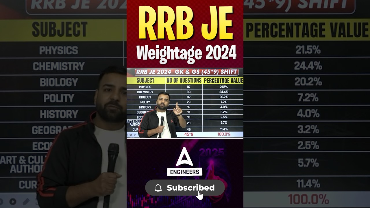 RRB JE 2024 Weightage 🔥 Subject-Wise Marks | CBT 1 & 2 