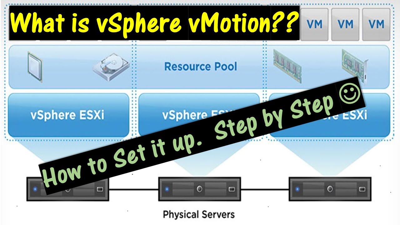 Что такое vSphere vMotion \\ Пошаговая инструкция по настройке..