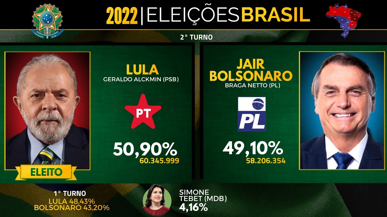 Eleições presidenciais do Brasil - 1930 a 2022 | Jingles