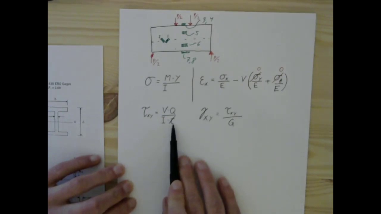 Beam Stresses and Strains Lab Determining Calculated Strains