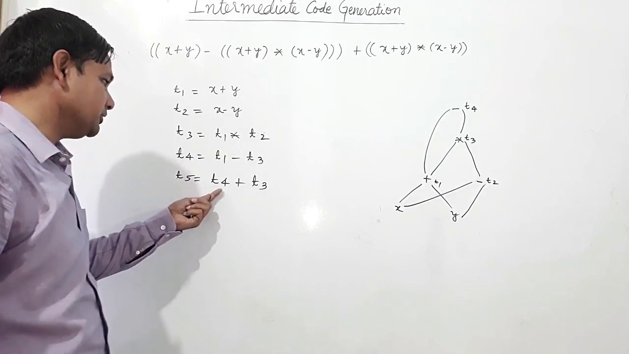 Directed Acyclic Graph(DAG)3