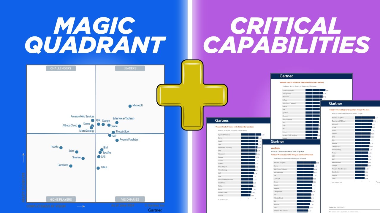 How to Read Gartner’s Magic Quadrant + Critical Capabilities Report