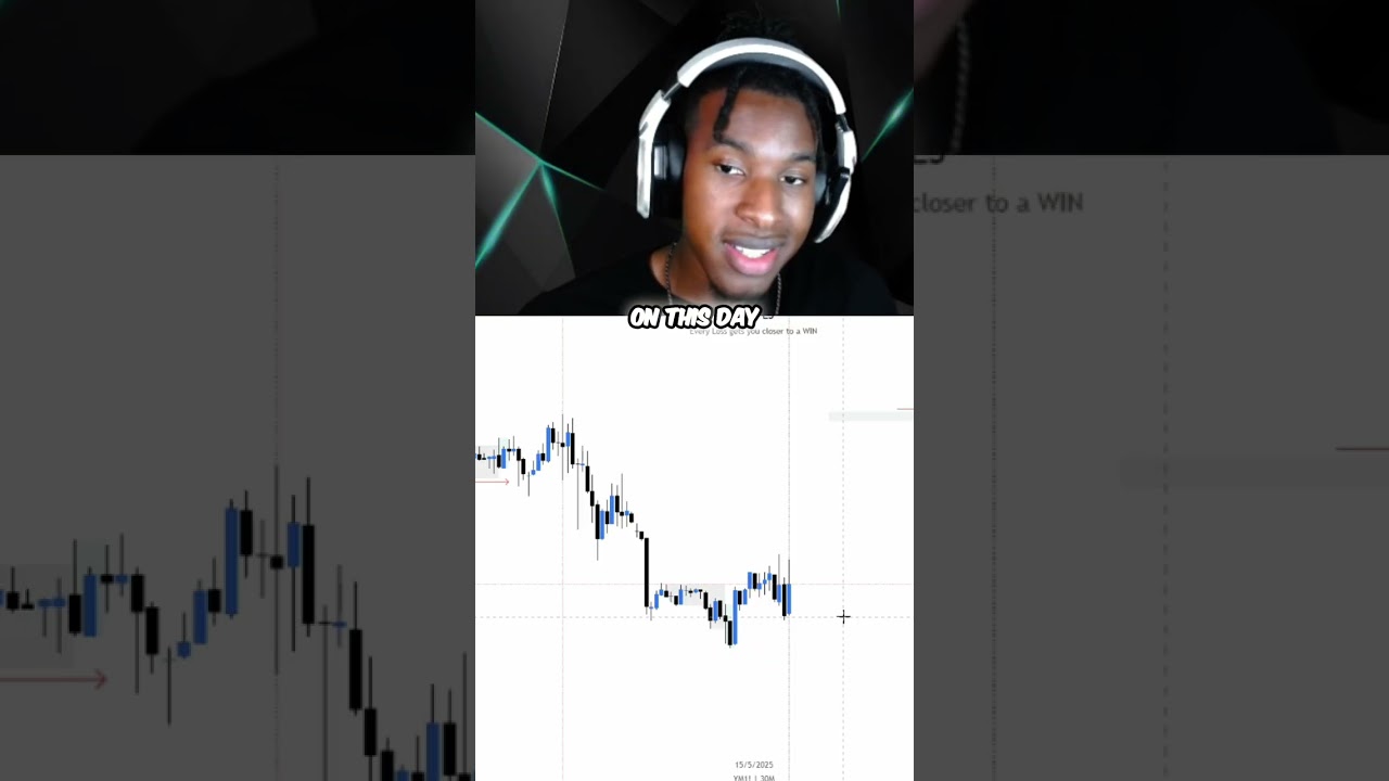US30 Asian Lows: My Secret Weapon for Daily Trading Wins!