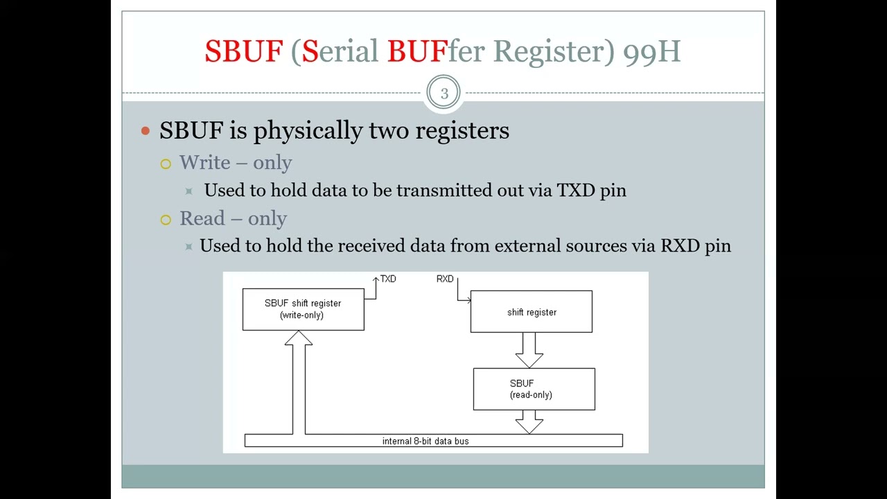 Intro to 8051 Serial Communication