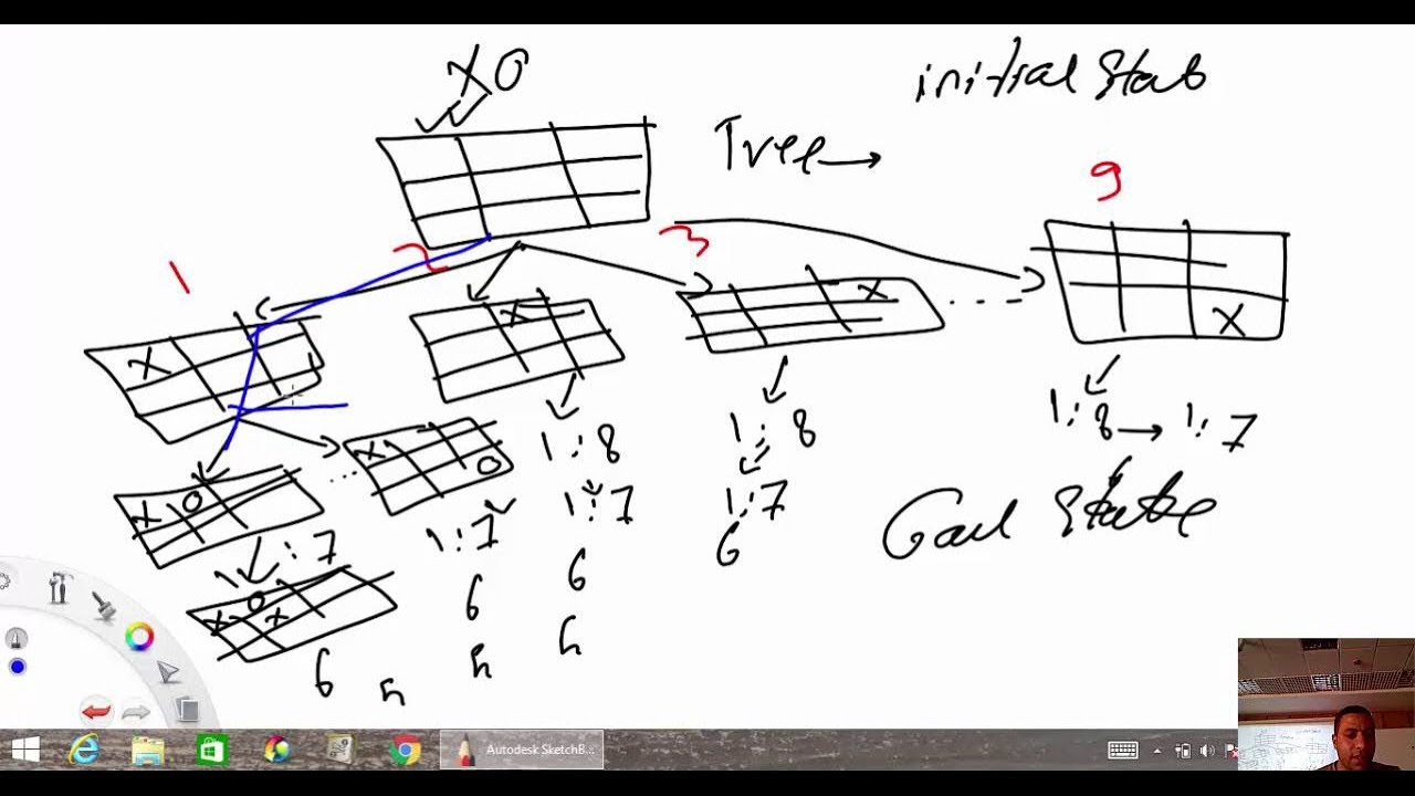بالعربي From Artificial Intelligence to Machine Learning & Deep Learning