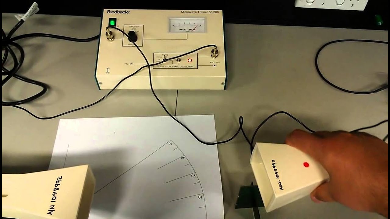 Friis Transmission Demonstration