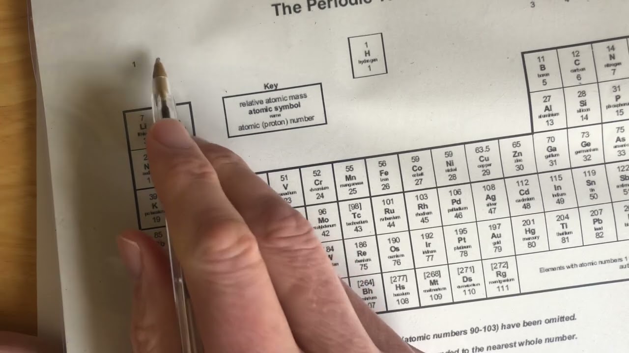 Revision chemistry why sodium is more reactive than magnesium