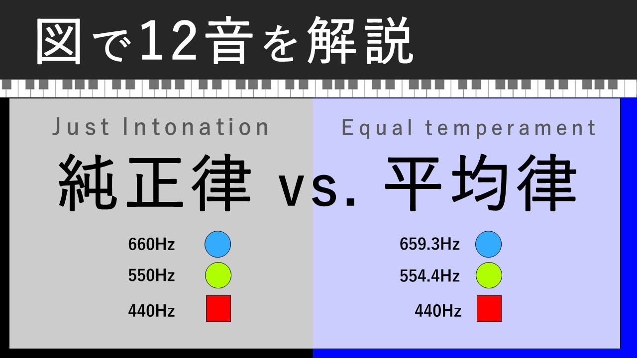 【 POP音楽理論 #3 】12音の導出、 純正律 ・ 平均律 の違いを図で解説します