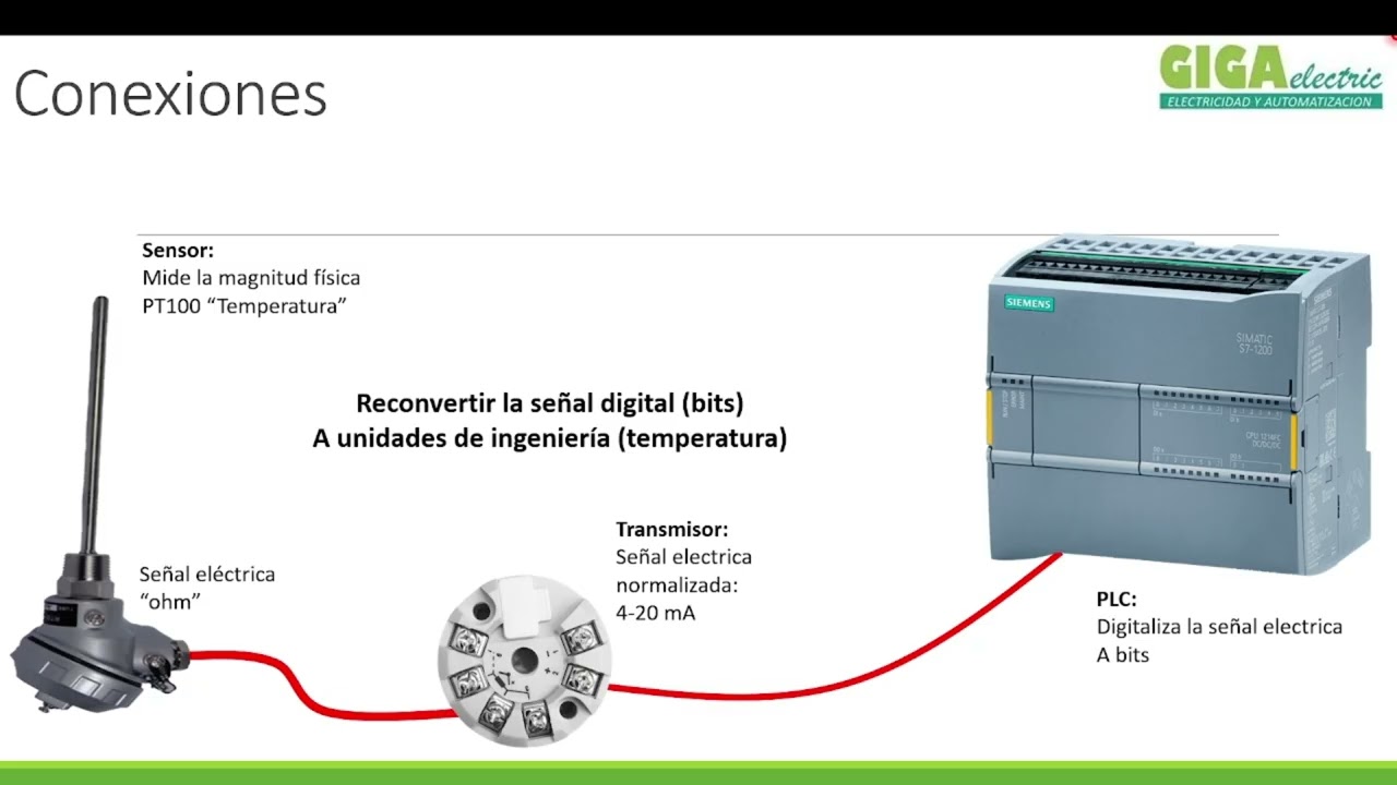 🔷 ️𝐌𝐞𝐝𝐢𝐜𝐢𝐨𝐧 𝐝𝐞 𝐭𝐞𝐦𝐩𝐞𝐫𝐚𝐭𝐮𝐫𝐚 𝐜𝐨𝐧 𝐏𝐋𝐂 𝐒-𝟕 𝟏𝟐𝟎𝟎.