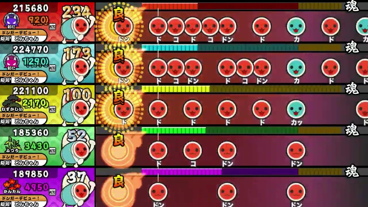 【OpenTaiko】GIGALODOON【全難易度同時再生】