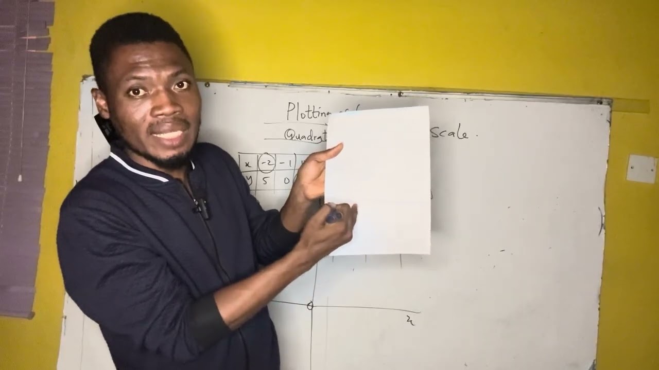 Plotting of Graph - Quadratic Equation