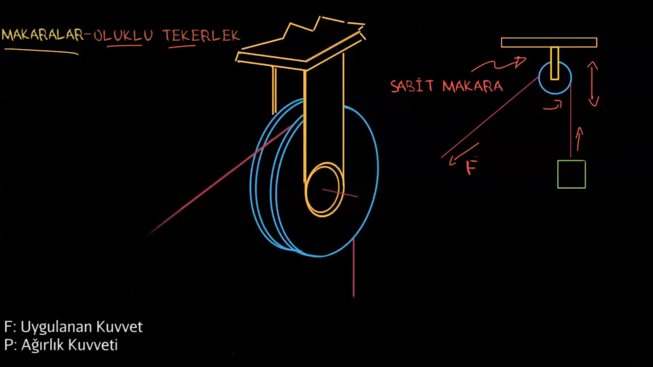 Basit Makineler (Fizik) (Fen Bilimleri)