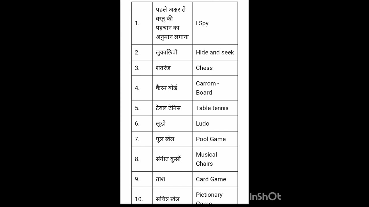 Indoor Games|(घर के अंदर खेले जाने वाले Game का नाम)|List Of Indoor Games|#shorts#viral#indoorgame