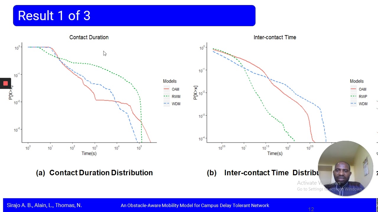 ZINC 2020 - An Obstacle Aware Mobility Model for Campus Delay Tolerant Network