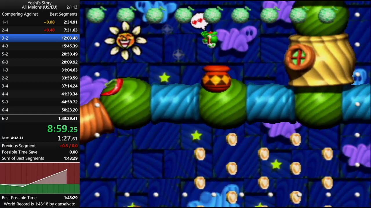Yoshi's Story All Melons Speedrun in 1:45:42