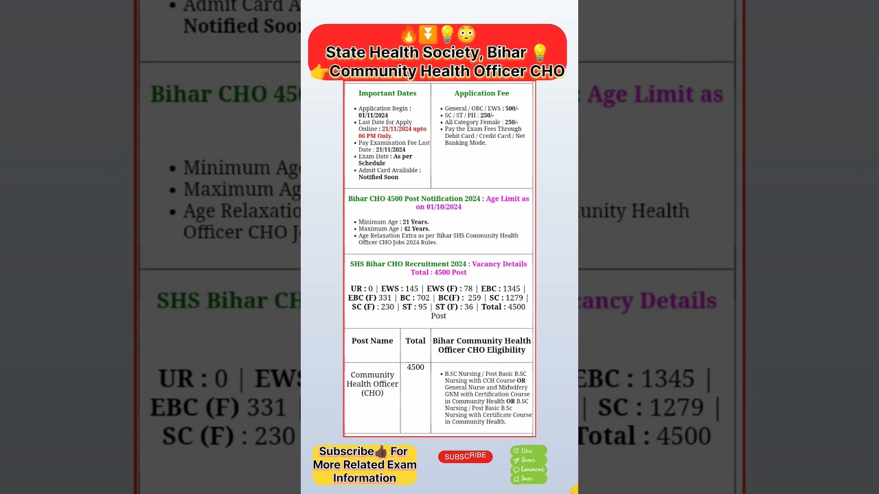 bihar State health society vacancy 2024 | shs bihar cho online  | #bihar  health department vacancy