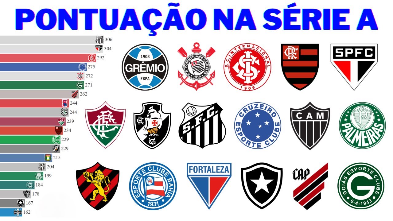 Clubes com mais Pontos na Série A