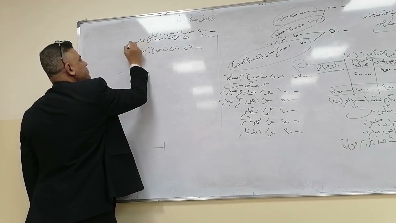 محاسبه تكاليف / الاوامر الانتاجية