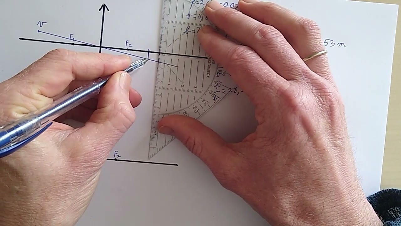 lenzenformule bij bolle lenzen voorbeeld