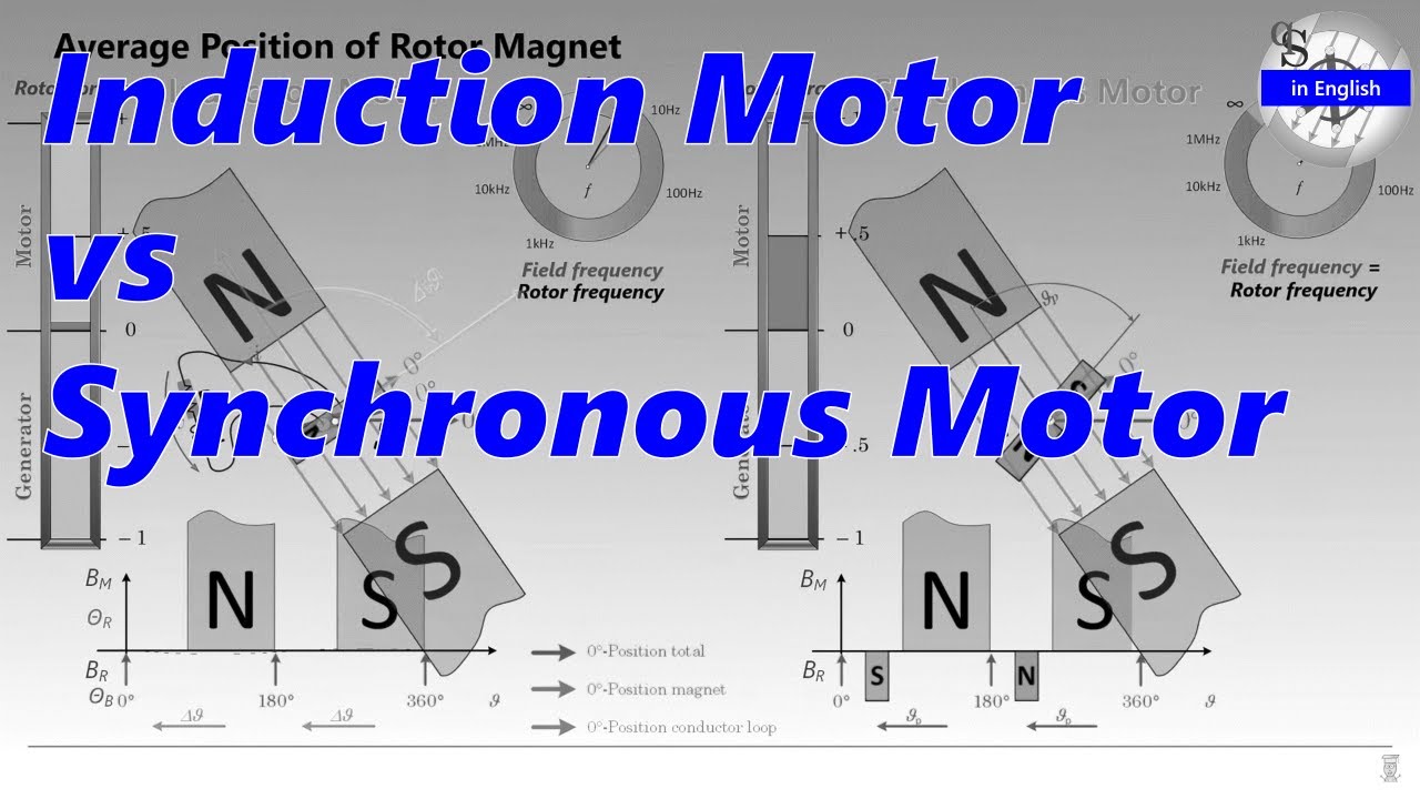 Induction Motor vs Synchronous Motor - A Comparison